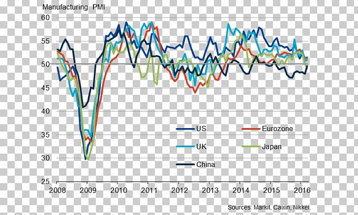 Emerging Markets Economy Manufacturing Dot Plot PNG, Clipart, Angle, Area, August, China, Demand Free PNG Download