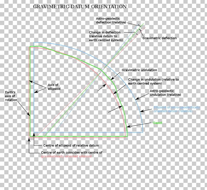 Line Angle Diagram PNG, Clipart, Angle, Area, Diagram, Line, Measure Height Free PNG Download