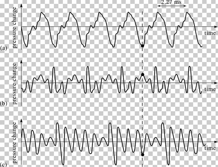 Superposition Principle Wave Interference Sound Physics PNG, Clipart, Angle, Area, Black And White, Diagram, Diffraction Free PNG Download