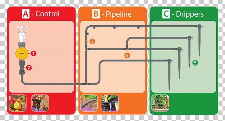 Flowerpot Irrigation Sprinkler Greenhouse Drip Irrigation PNG, Clipart, Area, Arrosage, Drip Irrigation, Flowerpot, Games Free PNG Download