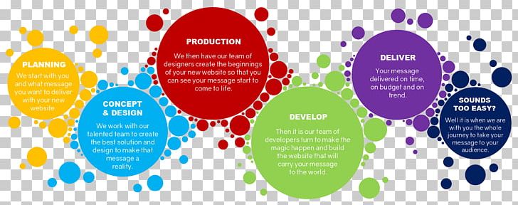 Graphic Design Human Behavior Brand Font PNG, Clipart, Art, Behavior, Brand, Circle, Communication Free PNG Download