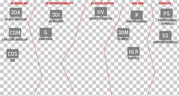 Product Design Product Design Line Angle PNG, Clipart, Angle, Art, Diagram, Line, Solution Map Free PNG Download