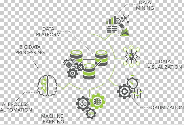 Data Mining Machine Learning Artificial Intelligence Big Data Infographic PNG, Clipart, Angle, Area, Artificial Intelligence, Big Data, Computer Science Free PNG Download