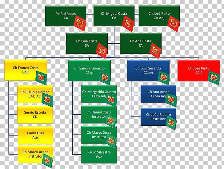 Organizational Chart Corpo Nacional De Escutas – Escutismo Católico Português Scouting Hierarchy PNG, Clipart, Area, Brand, Diagram, Foundation, Hierarchy Free PNG Download