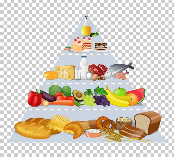 Health Food Pyramid Eating Vegetable PNG, Clipart,  Free PNG Download