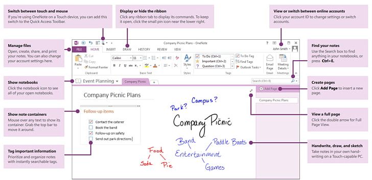Microsoft OneNote Computer Software Microsoft Office Note-taking PNG, Clipart, Brand, Computer Hardware, Computer Software, Diagram, Document Free PNG Download