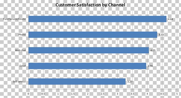 Customer Satisfaction Higher Contentment Paper Data PNG, Clipart, Angle, Area, Blue, Brand, Contentment Free PNG Download