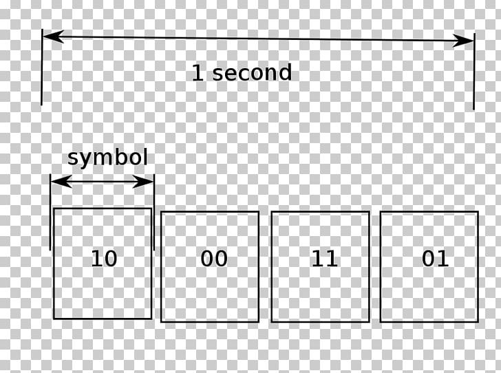 Pulse-amplitude Modulation Symbol Rate Data Transmission Bit PNG, Clipart, Angle, Area, Autonegotiation, Bit, Bit Per Second Free PNG Download