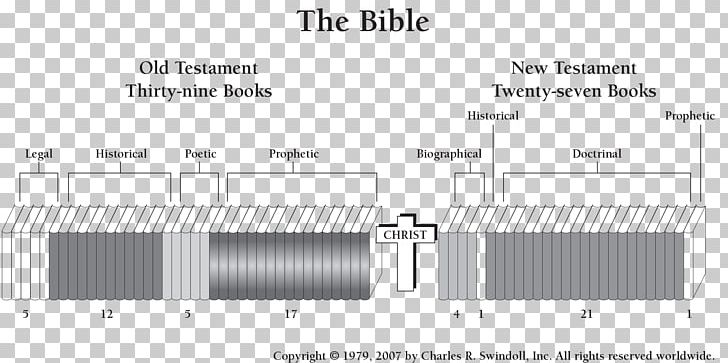 Books Of The Bible Chart Free