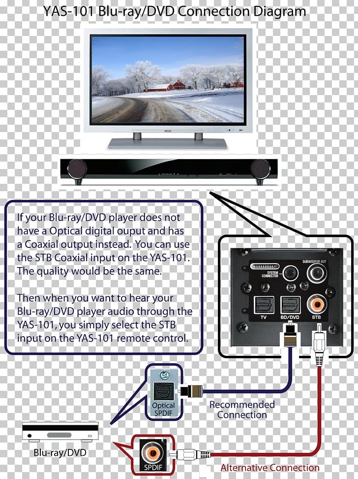 Electrical Wires & Cable Wiring Diagram Yamaha Corporation Circuit Diagram Soundbar PNG, Clipart, Circuit Diagram, Electric, Electrical Connector, Electrical Network, Electrical Switches Free PNG Download