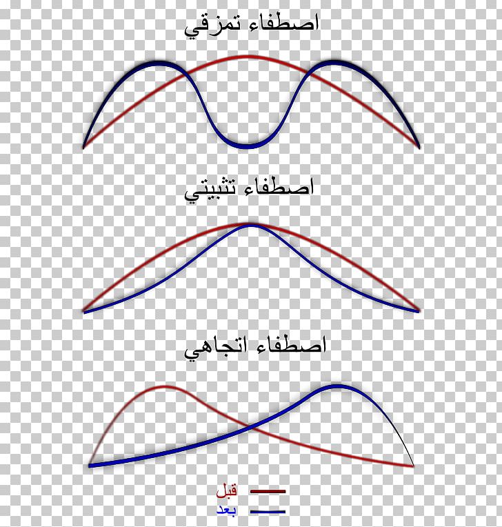 Line Angle Point PNG, Clipart, Angle, Area, Art, Circle, Diagram Free PNG Download