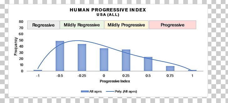 Transhumanism Text Messaging Multimedia Messaging Service SMS Technology PNG, Clipart, Angle, Average, Billion, Blue, Brand Free PNG Download