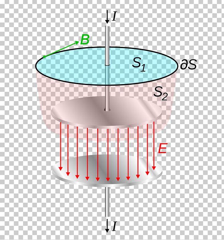 Displacement Current Maxwell's Equations Electric Current Ampère's Circuital Law Electromagnetism PNG, Clipart,  Free PNG Download