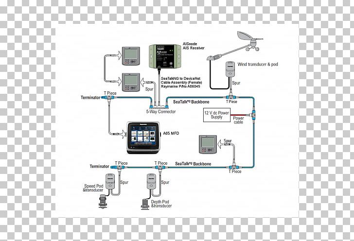Wiring Diagram Of A Navigation System