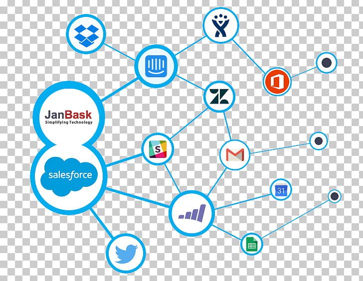 Salesforce.com Customer Relationship Management India Computer Telephony Integration PNG, Clipart, Angle, App Store, Area, Circle, Cloud Computing Free PNG Download