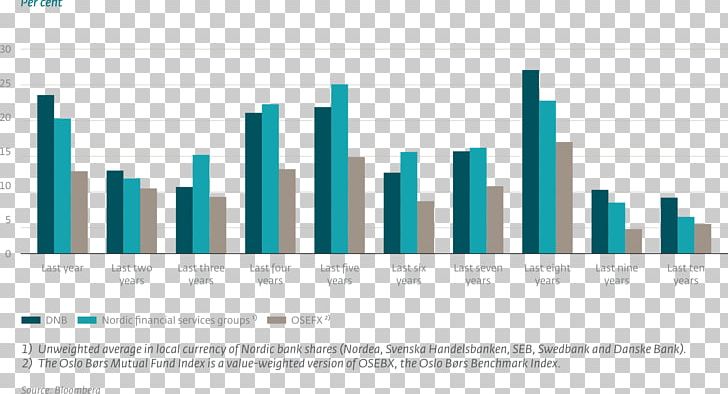 0 Number 1 May Land PNG, Clipart, 2016, 2017, 2018, Brand, Business Intelligence Free PNG Download