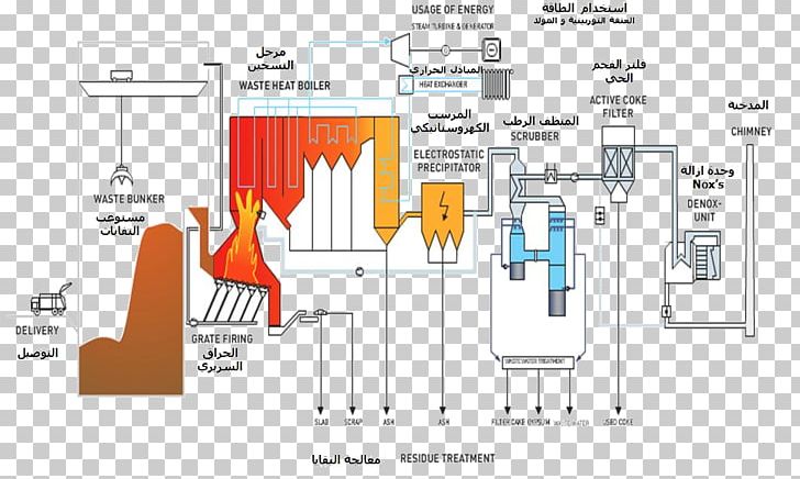 Technology Line Angle PNG, Clipart, Angle, Area, Awn, Communication, Diagram Free PNG Download