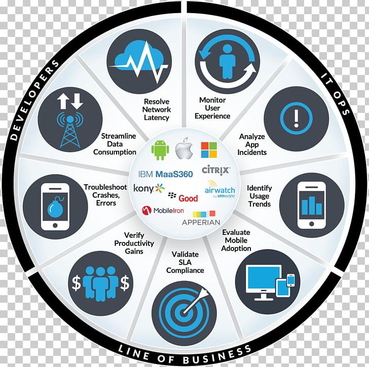 Application Performance Management Riverbed Technology Computer Software Aternity Inc. Network Monitoring PNG, Clipart, Application Performance Management, Brand, Circle, Cloud Computing, Computer Software Free PNG Download