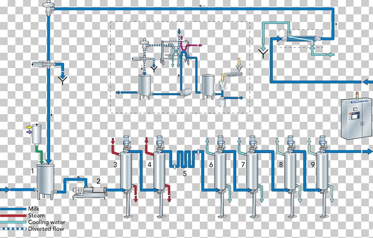 Processing Of Milk Flow Chart