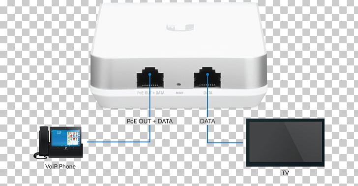 Wireless Access Points Ubiquiti Networks Ubiquiti Unifi UAP-AC-IW MIMO Ubiquiti UniFi AC In-Wall Pro UAP-AC-IW-Pro PNG, Clipart, Electronic Device, Electronics, Electronics Accessory, Hotspot, Ieee 80211 Free PNG Download