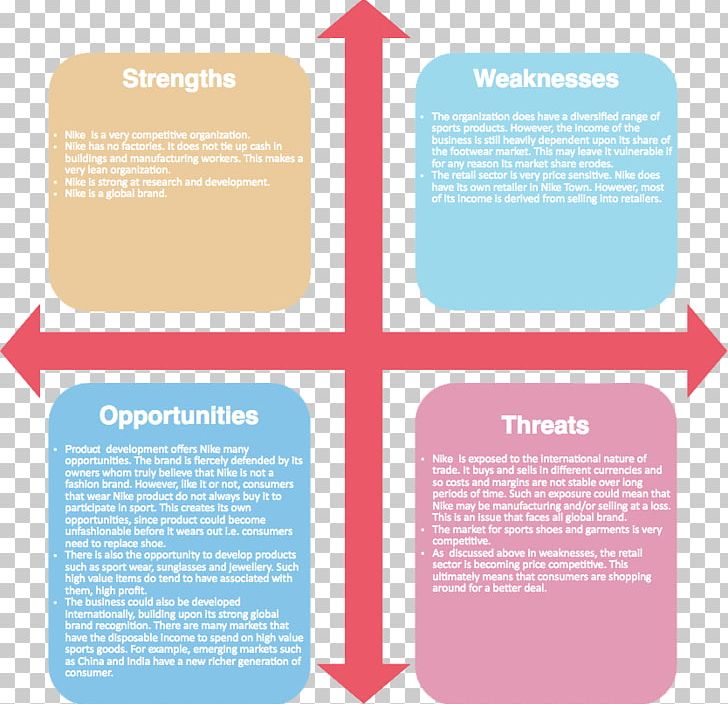 SWOT Analysis Strategic Management Company PNG, Clipart, Analysis, Brand, Brochure, Business, Business Process Free PNG Download