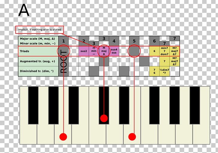 Digital Piano Nord Electro Electric Piano Electronic Keyboard Musical Keyboard PNG, Clipart, Digital Piano, Electronic, Electronic Device, Electronic Musical Instrument, Electronic Musical Instruments Free PNG Download