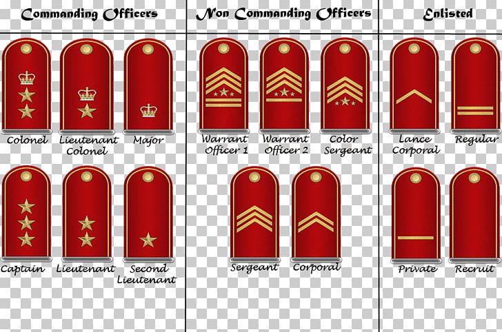 Military Rank Royal Artillery Computer Icons Regiment PNG, Clipart, Army, Artillery, Brand, British Army, British Army Officer Rank Insignia Free PNG Download