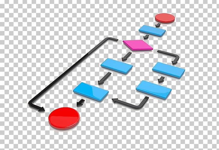 Business Process Mapping Workflow Business Process Management PNG, Clipart, Brand, Business, Business Analyst, Business Process, Business Process Mapping Free PNG Download