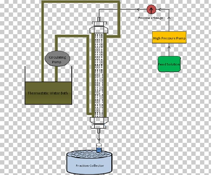 Enriched Uranium Uranium Hexafluoride Nuclear Reactor Centrifuge PNG, Clipart, Angle, Centrifuge, Cylinder, Enriched Uranium, Ion Chromatography Free PNG Download