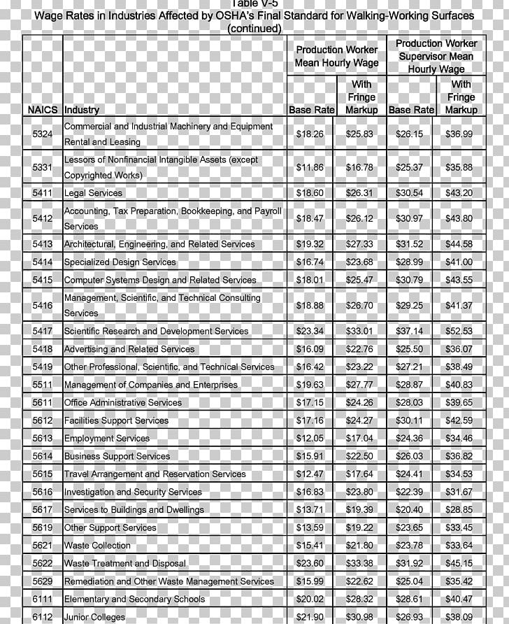 National Police Service Commission Higher Education Application For Employment PNG, Clipart, Area, Black And White, Diagram, Document, Education Free PNG Download