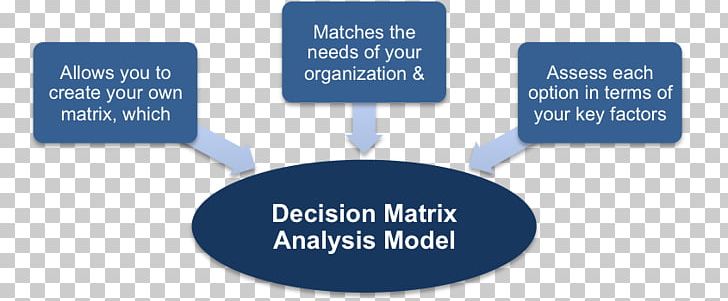 Decision Matrix Product Project Business Brand PNG, Clipart, Analysis, Brand, Business, Communication, Continual Improvement Process Free PNG Download
