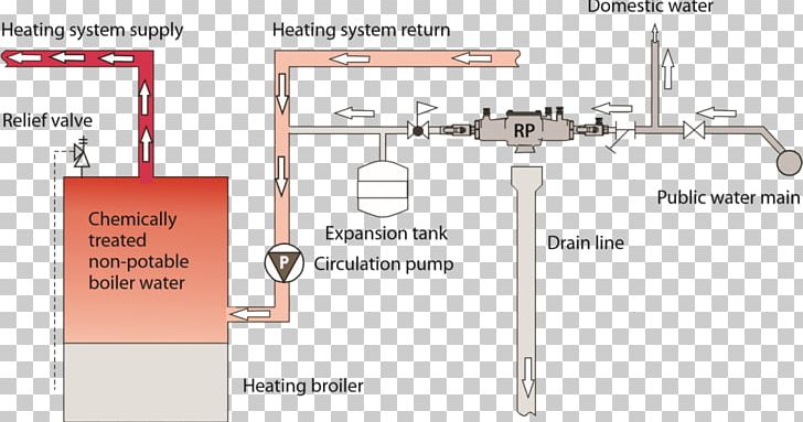 Line Technology Angle PNG, Clipart, Angle, Area, Diagram, Hvac Control System, Line Free PNG Download