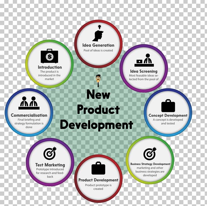 New Product Development Product Marketing Brand Management PNG, Clipart, Area, Brand, Brand Management, Brand Preference, Business Free PNG Download