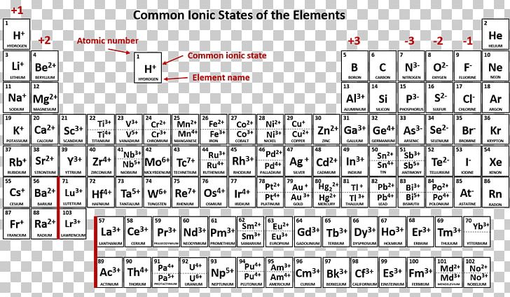 Periodic Table Ionic Compound Chemical Element Chemistry PNG, Clipart, Angle, Cation, Chemical Bond, Chemical Compound, Chemical Element Free PNG Download