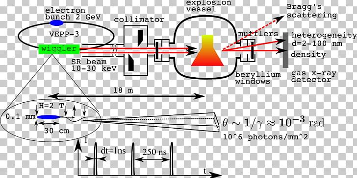 Line Technology Angle PNG, Clipart, Angle, Area, Art, Diagram, Explosion Free PNG Download