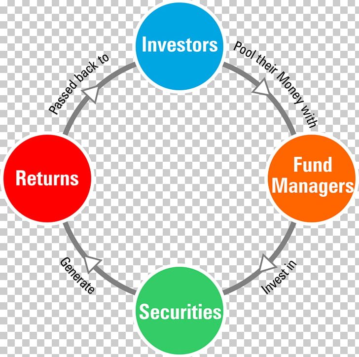 Mutual Fund Investment Fund Business Investor PNG, Clipart, Business, Investment Fund, Investor, Mutual Fund Free PNG Download