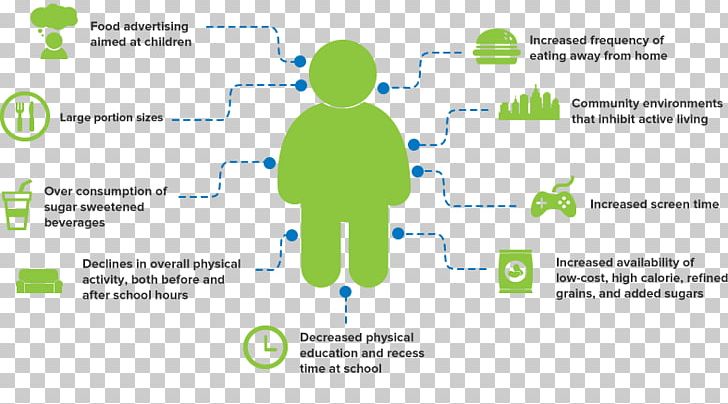 Childhood Obesity Overweight Children PNG, Clipart, Area, Brand, Child, Childhood, Childhood Obesity Free PNG Download