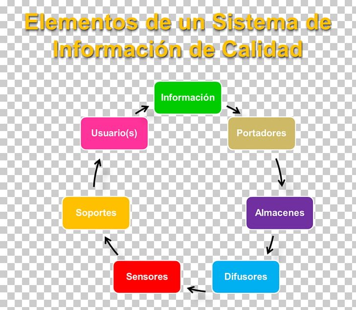 Quality Management System Information PNG, Clipart, Angle, Area, Brand, Communication, Data Quality Free PNG Download