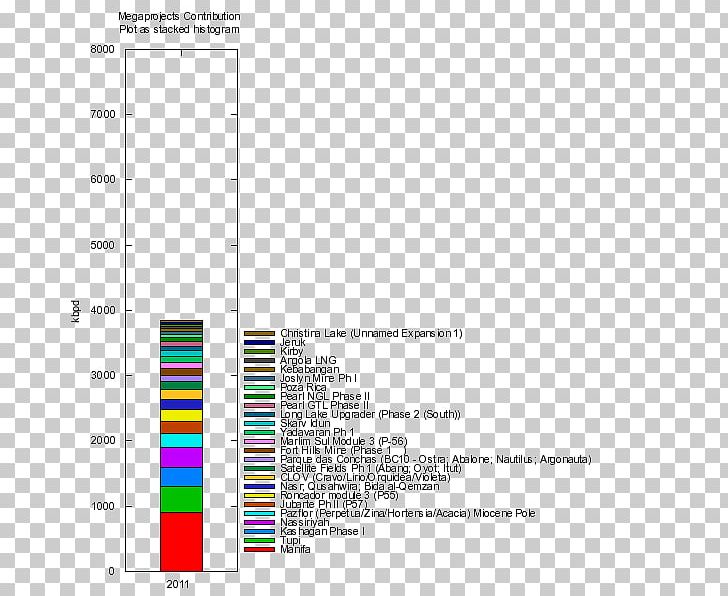 Petroleum Distillation Oil Megaprojects Liquid Fuel PNG, Clipart, Angle, Area, Asphalt, Barrel, Brand Free PNG Download