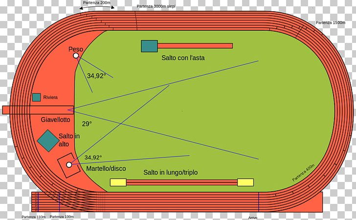 All-weather Running Track Athletics Sprint Sport PNG, Clipart, 400 Metres, Allweather Running Track, Angle, Area, Athletics Free PNG Download