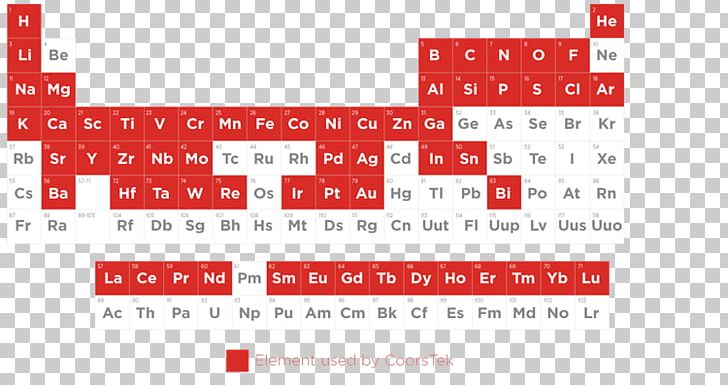 Technical Ceramics CoorsTek Materials Science Company PNG, Clipart, Area, Brand, Business, Ceramic, Company Free PNG Download