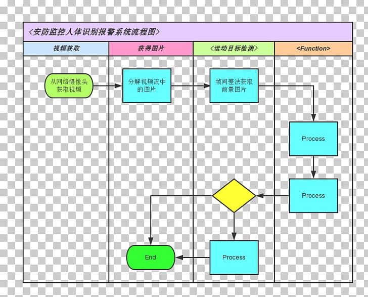 Computer Program Computer Software Flowchart Document Media Player PNG, Clipart, Angle, Area, Computer, Computer Program, Computer Software Free PNG Download