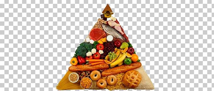 Food Pyramid Food Group Nutrient Healthy Eating Pyramid PNG, Clipart, Beer Bread, Christmas Decoration, Cuisine, Eating, Food Free PNG Download