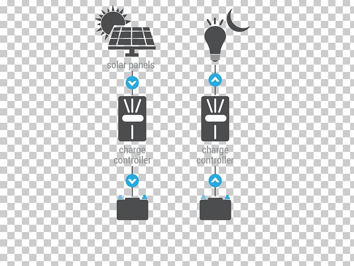 Quality Control Stand-alone Power System Solar Energy Solar Power PNG, Clipart, Battery Charge Controllers, Brand, Diagram, Electrical Grid, Energy Free PNG Download