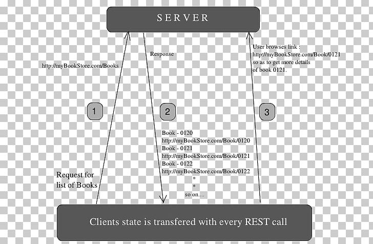 Document Line Angle PNG, Clipart, Angle, Area, Brand, Diagram, Document Free PNG Download