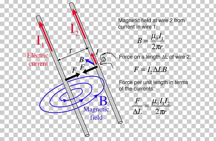 Magnetic Field Magnetism Craft Magnets Electric Current PNG, Clipart,  Free PNG Download