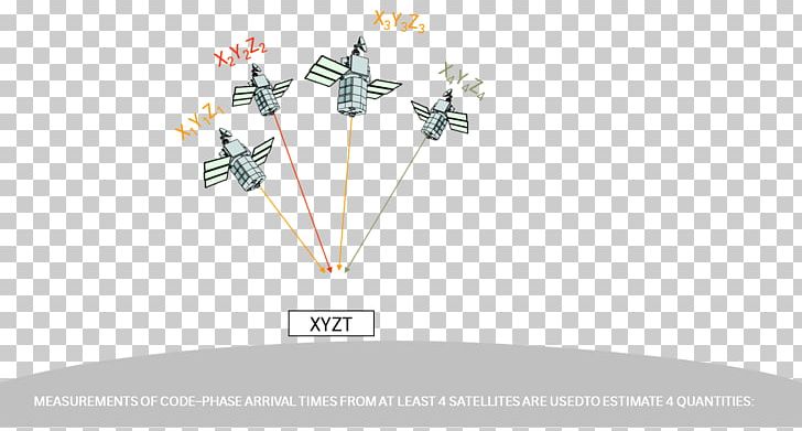 Satellite Navigation Satellite Constellation Global Positioning System PNG, Clipart, Angle, Body Jewelry, Brand, Diagram, English Free PNG Download