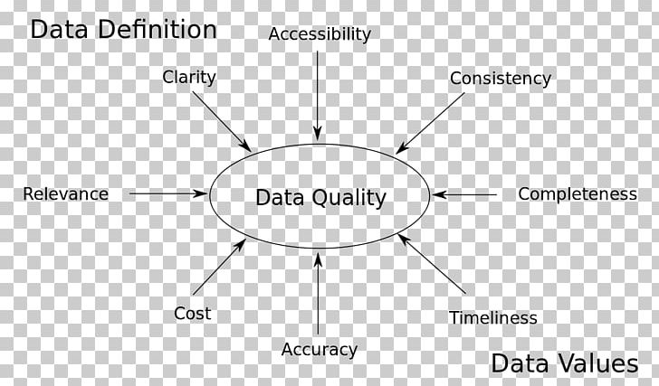 Semantic Data Model Document .properties PNG, Clipart, Angle, Black And White, Brand, Circle, Conceptual Schema Free PNG Download