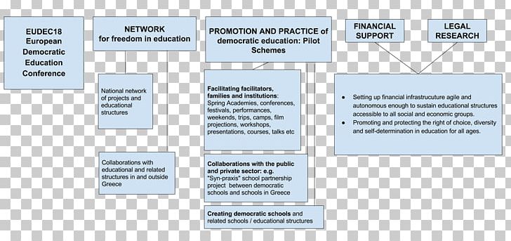 European Democratic Education Community Greece Organization Treatment Of Cancer PNG, Clipart, Action Plan, Area, Brand, Breast Cancer, Breast Cancer Management Free PNG Download