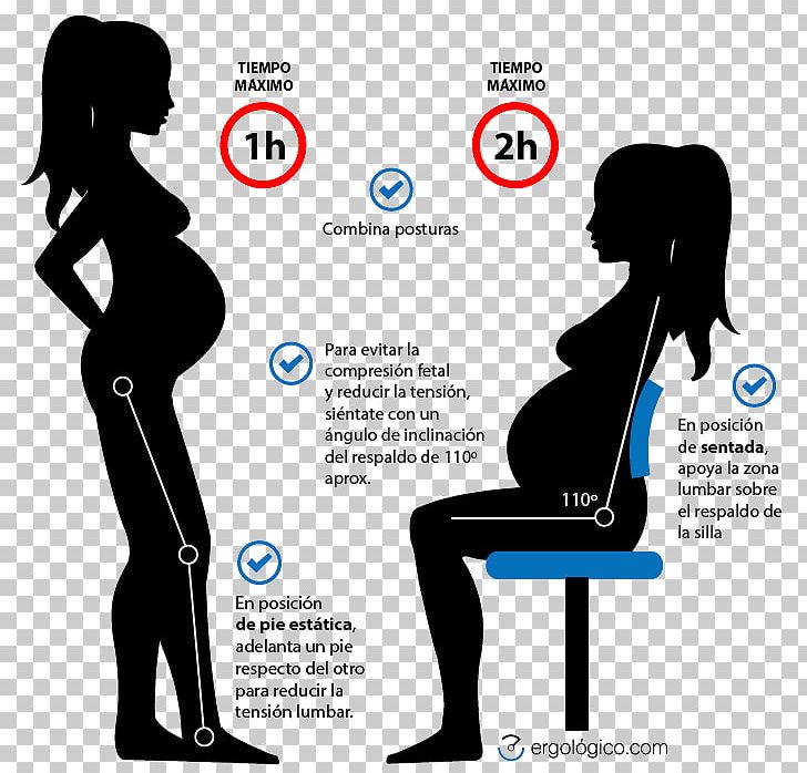 Sciatica Back Pain Pregnancy Lordosis Childbirth PNG, Clipart, Abdominal, Ache, Arm, Back Pain, Brand Free PNG Download
